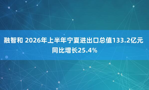融智和 2026年上半年宁夏进出口总值133.2亿元 同比增长25.4%
